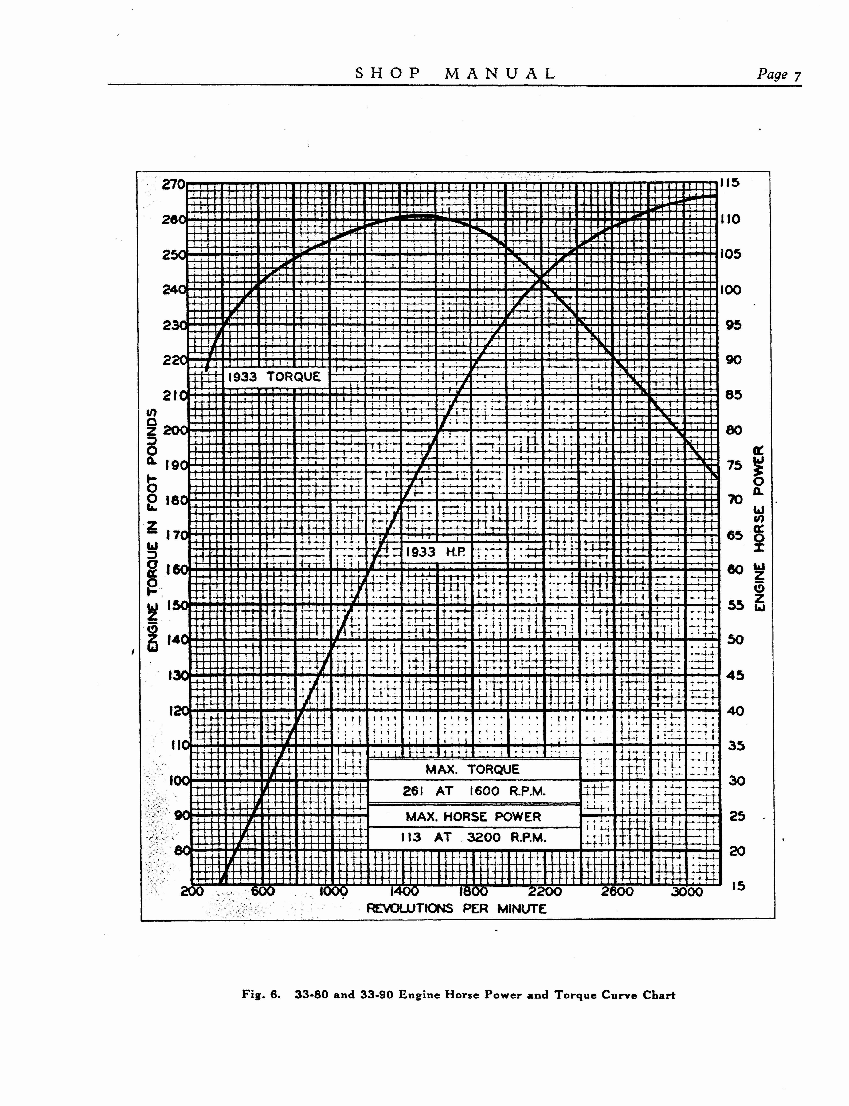 n_1933 Buick Shop Manual_Page_008.jpg